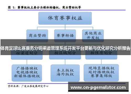 体育足球比赛票务分销渠道管理系统开发平台更新与优化研究分析报告