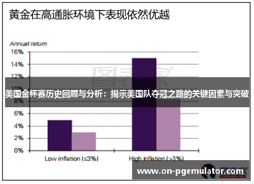 美国金杯赛历史回顾与分析：揭示美国队夺冠之路的关键因素与突破