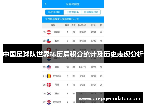 中国足球队世界杯历届积分统计及历史表现分析