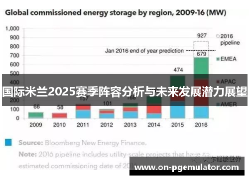 国际米兰2025赛季阵容分析与未来发展潜力展望