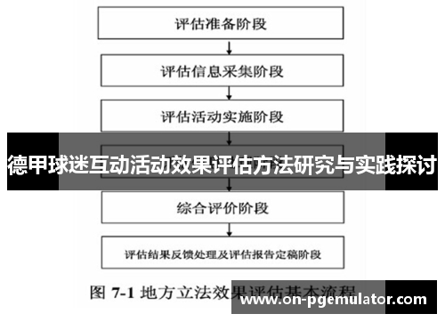 德甲球迷互动活动效果评估方法研究与实践探讨