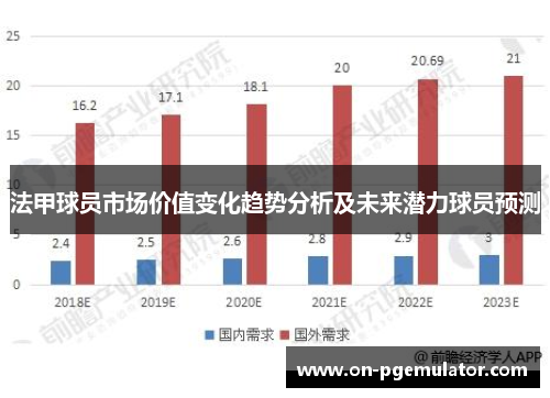 法甲球员市场价值变化趋势分析及未来潜力球员预测