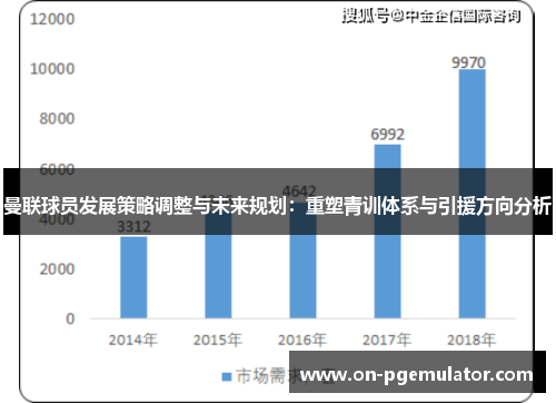 曼联球员发展策略调整与未来规划：重塑青训体系与引援方向分析