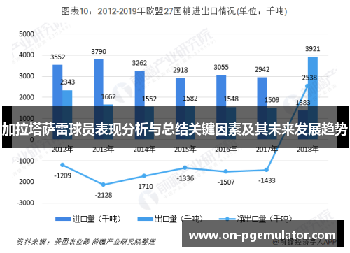 加拉塔萨雷球员表现分析与总结关键因素及其未来发展趋势