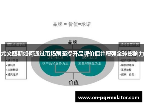 尤文图斯如何通过市场策略提升品牌价值并增强全球影响力