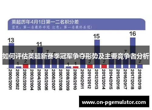 如何评估英超新赛季冠军争夺形势及主要竞争者分析