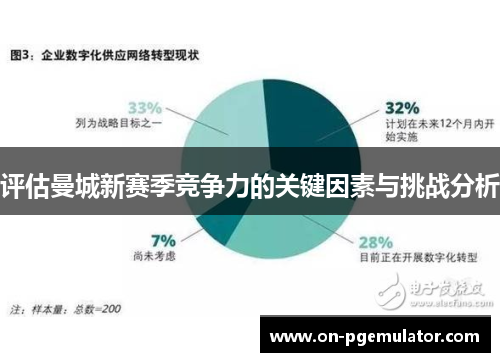 评估曼城新赛季竞争力的关键因素与挑战分析