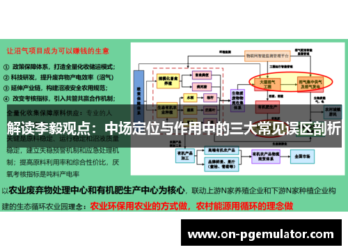 解读李毅观点：中场定位与作用中的三大常见误区剖析
