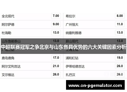 中超联赛冠军之争北京与山东各具优势的六大关键因素分析