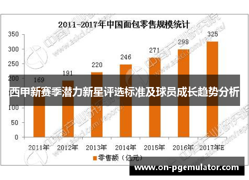西甲新赛季潜力新星评选标准及球员成长趋势分析