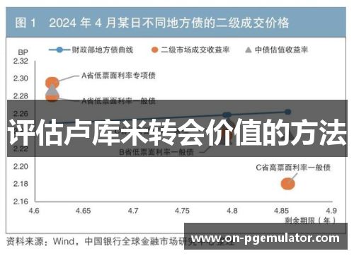 评估卢库米转会价值的方法