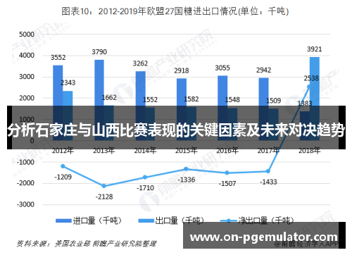 分析石家庄与山西比赛表现的关键因素及未来对决趋势