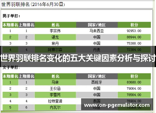 世界羽联排名变化的五大关键因素分析与探讨