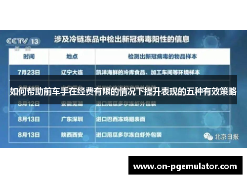 如何帮助前车手在经费有限的情况下提升表现的五种有效策略