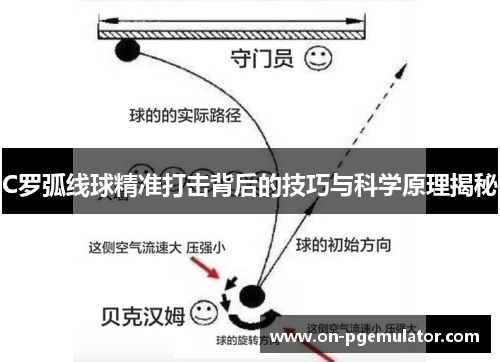 C罗弧线球精准打击背后的技巧与科学原理揭秘