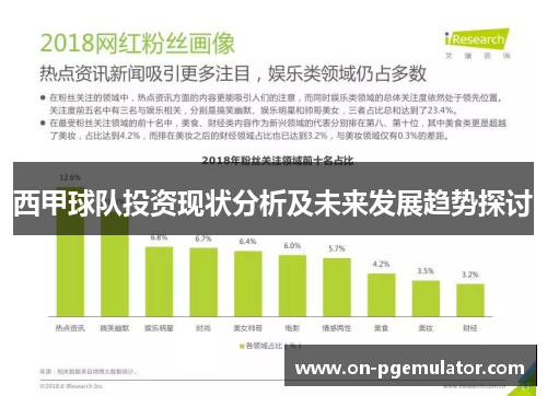 西甲球队投资现状分析及未来发展趋势探讨