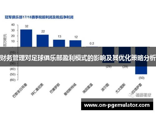 财务管理对足球俱乐部盈利模式的影响及其优化策略分析
