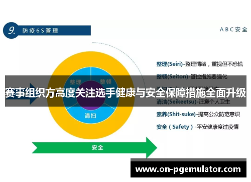 赛事组织方高度关注选手健康与安全保障措施全面升级 赛事组织方高度关注选手健康与安全保障措施全面升级