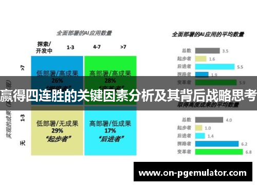 赢得四连胜的关键因素分析及其背后战略思考